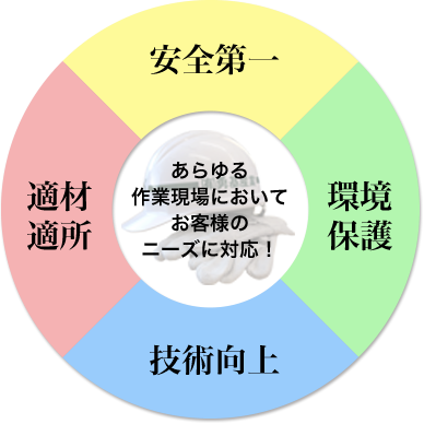 あらゆる作業現場においてお客様のニーズに対応!